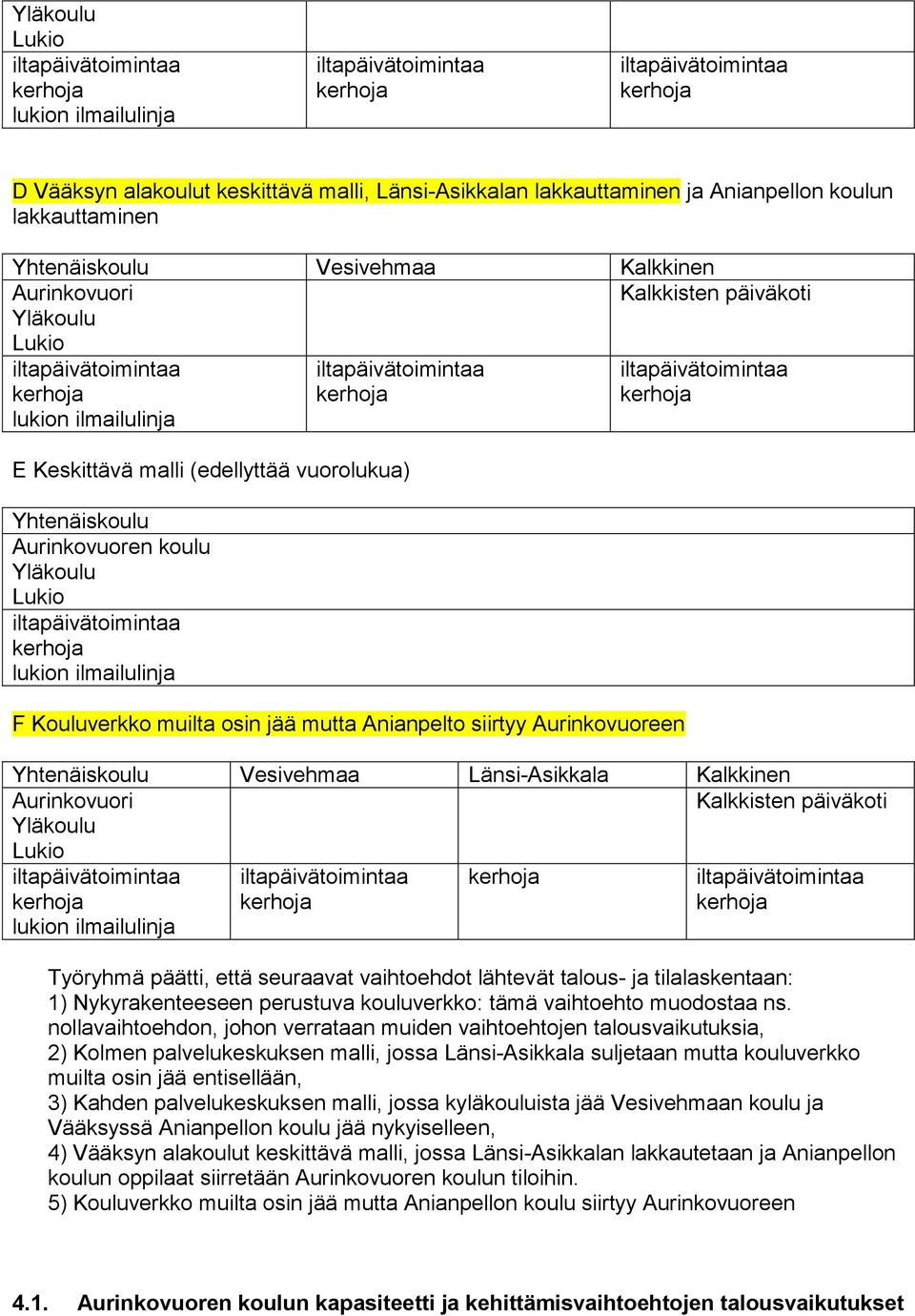 Anianpelto siirtyy Aurinkovuoreen Yhtenäiskoulu Vesivehmaa Länsi-Asikkala Kalkkinen Aurinkovuori Kalkkisten päiväkoti Yläkoulu Lukio lukion ilmailulinja Työryhmä päätti, että seuraavat vaihtoehdot