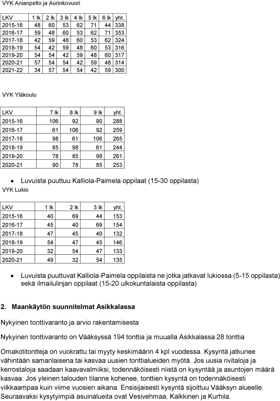 42 59 300 VYK Yläkoulu LKV 7 lk 8 lk 9 lk yht.