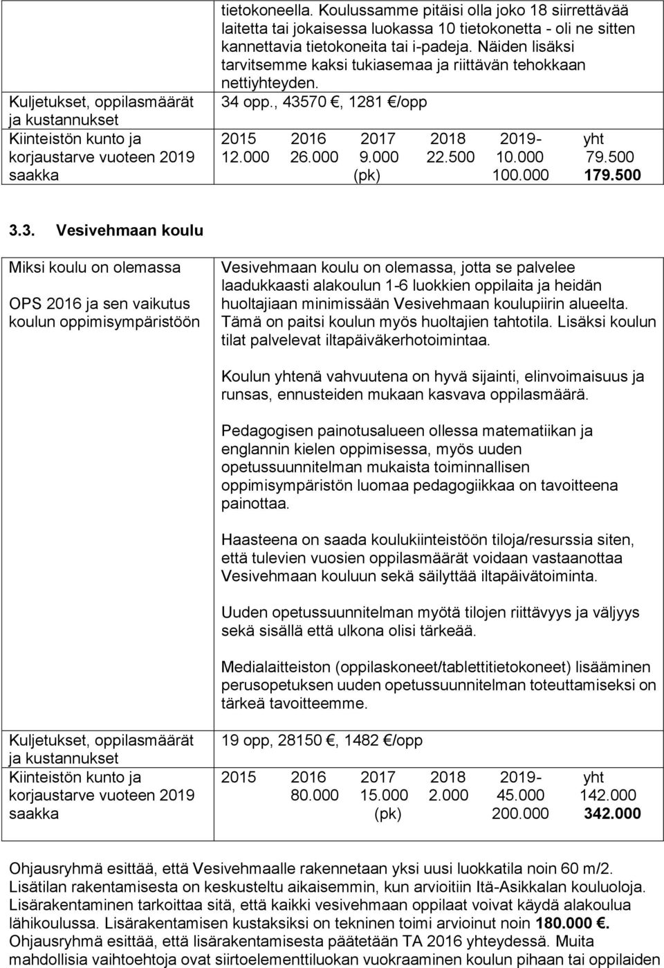 Näiden lisäksi tarvitsemme kaksi tukiasemaa ja riittävän tehokkaan nettiyhteyden. 34 opp., 43570, 1281 /opp 2015 2016 2017 2018 2019- yht 12.000 26.000 9.000 22.500 10.000 79.500 (pk) 100.000 179.