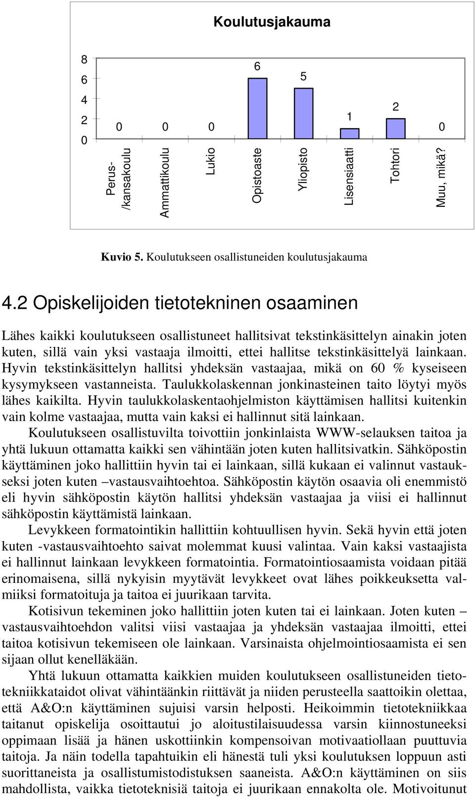 lainkaan. Hyvin tekstinkäsittelyn hallitsi yhdeksän vastaajaa, mikä on 60 % kyseiseen kysymykseen vastanneista. Taulukkolaskennan jonkinasteinen taito löytyi myös lähes kaikilta.