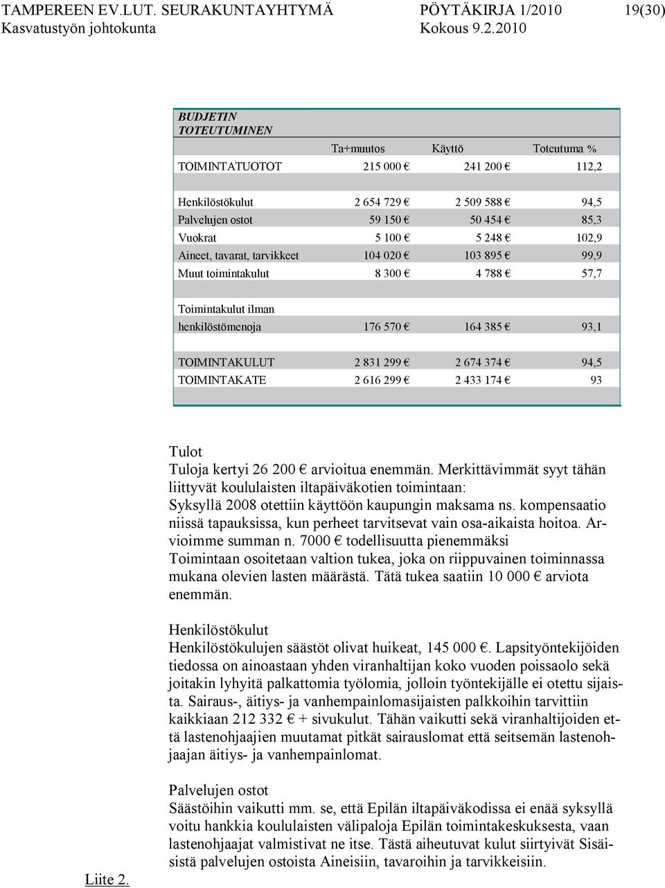 454 85,3 Vuokrat 5 100 5 248 102,9 Aineet, tavarat, tarvikkeet 104 020 103 895 99,9 Muut toimintakulut 8 300 4 788 57,7 Toimintakulut ilman henkilöstömenoja 176 570 164 385 93,1 TOIMINTAKULUT 2 831