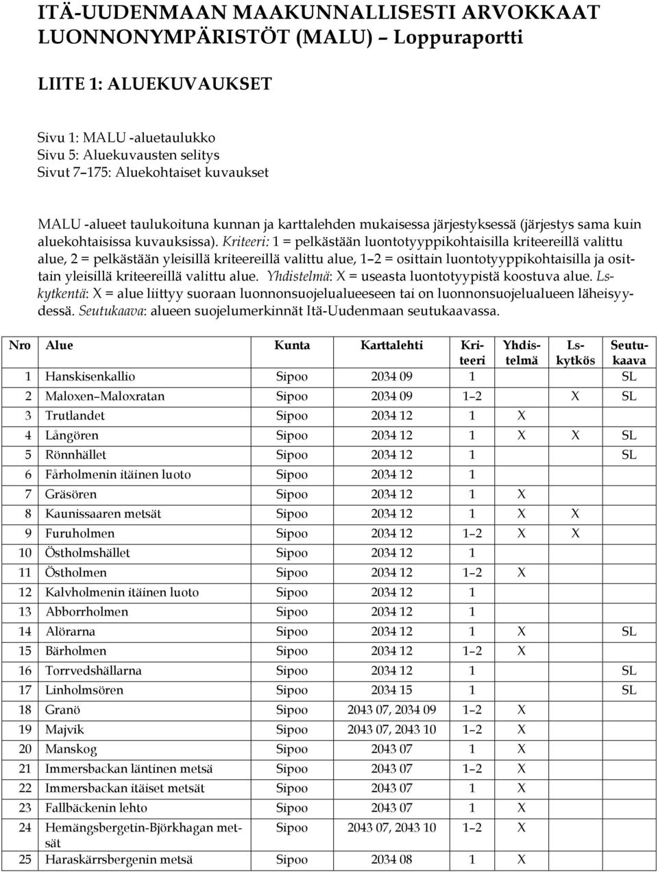 Kriteeri: 1 = pelkästään luontotyyppikohtaisilla kriteereillä valittu alue, 2 = pelkästään yleisillä kriteereillä valittu alue, 1 2 = osittain luontotyyppikohtaisilla ja osittain yleisillä