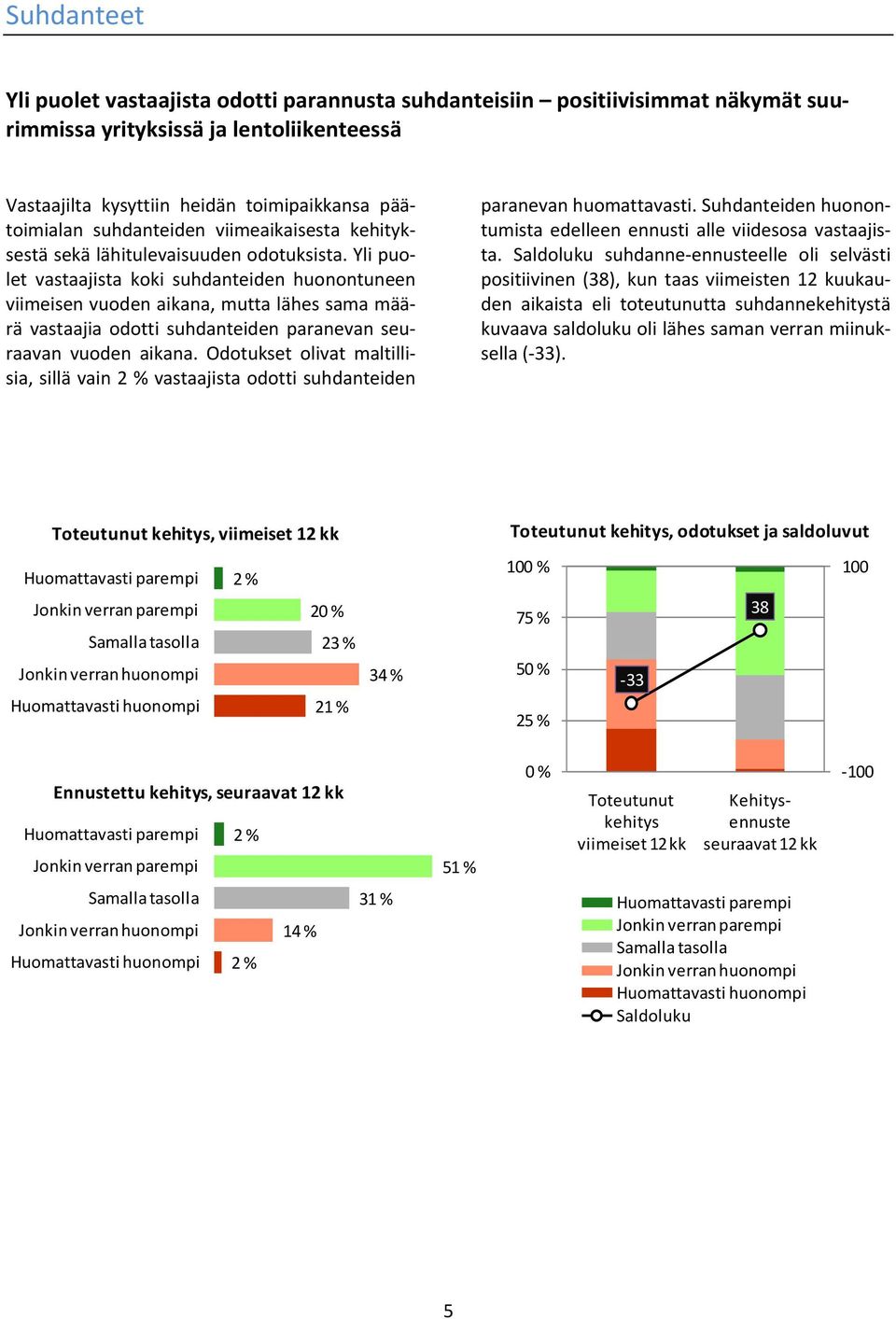 Yli puolet vastaajista koki suhdanteiden huonontuneen viimeisen vuoden aikana, mutta lähes sama määrä vastaajia odotti suhdanteiden paranevan seuraavan vuoden aikana.