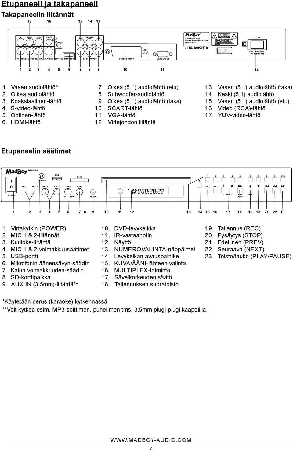 Koaksiaalinen-lähtö 4. S-video-lähtö 5. Optinen-lähtö 6. HDMI-lähtö 7. Oikea (5.1) audiolähtö (etu) 8. Subwoofer-audiolähtö 9. Oikea (5.1) audiolähtö (taka) 10. SCART-lähtö 11. VGA-lähtö 12.