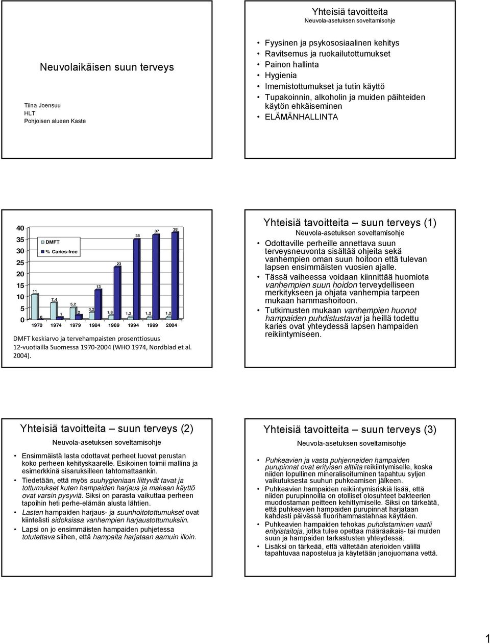 1984 1989 1994 1999 2004 DMFT keskiarvo ja tervehampaisten prosenttiosuus 12 vuotiailla Suomessa 1970 2004 (WHO 1974, Nordblad et al. 2004).