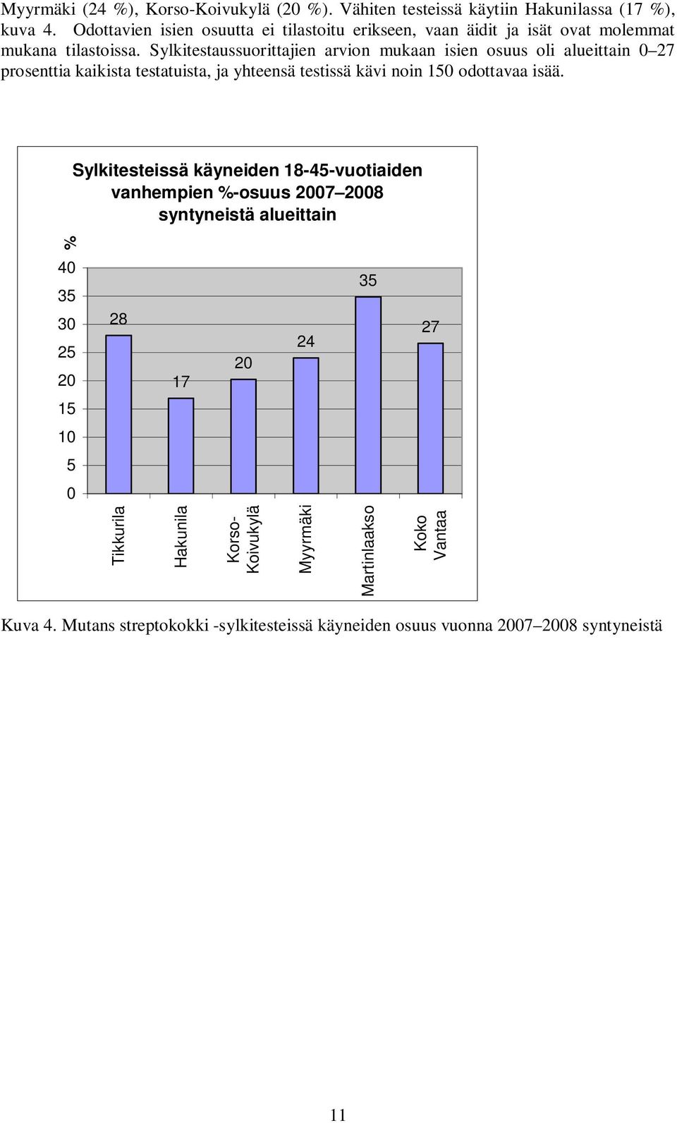 Sylkitestaussuorittajien arvion mukaan isien osuus oli alueittain 0 27 prosenttia kaikista testatuista, ja yhteensä testissä kävi noin 150 odottavaa isää.