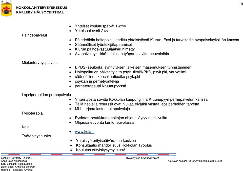 Hoitopolku on päivitetty tk:n psyk. tiimi/kpks, psyk pkl, vauvatiimi säännöllinen konsultaatioaika psyk.pkl psyk.