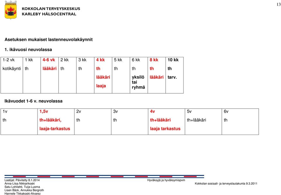 kk kotikäynti lääkäri lääkäri laaja yksilö tai ryhmä lääkäri tarv.