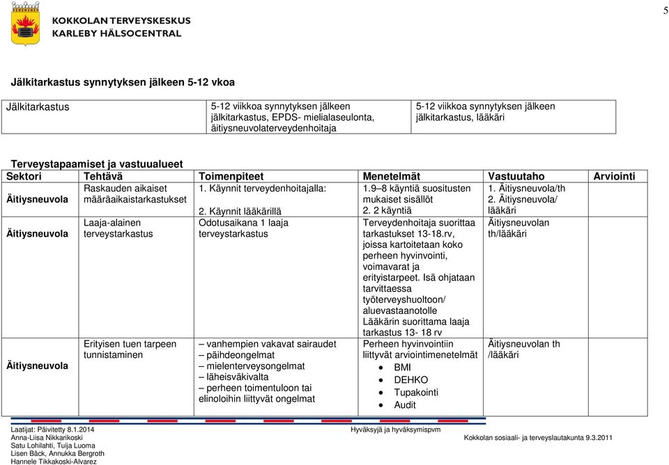 Käynnit terveydenhoitajalla: 2. Käynnit lääkärillä 1.9 8 käyntiä suositusten mukaiset sisällöt 2. 2 käyntiä 1. Äitiysneuvola/ 2.