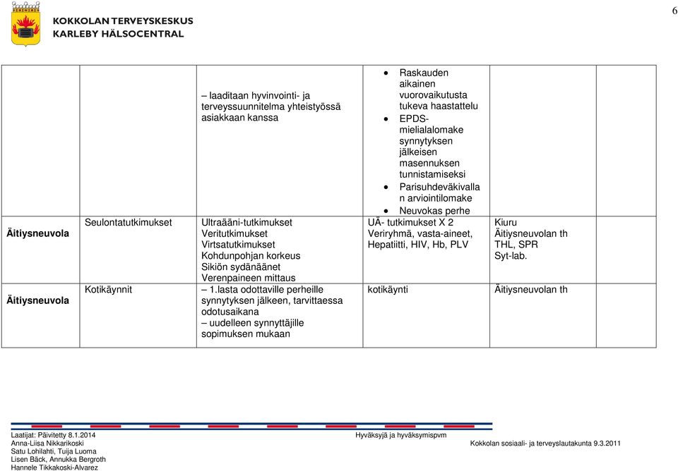 lasta odottaville perheille synnytyksen jälkeen, tarvittaessa odotusaikana uudelleen synnyttäjille sopimuksen mukaan Raskauden aikainen vuorovaikutusta tukeva haastattelu