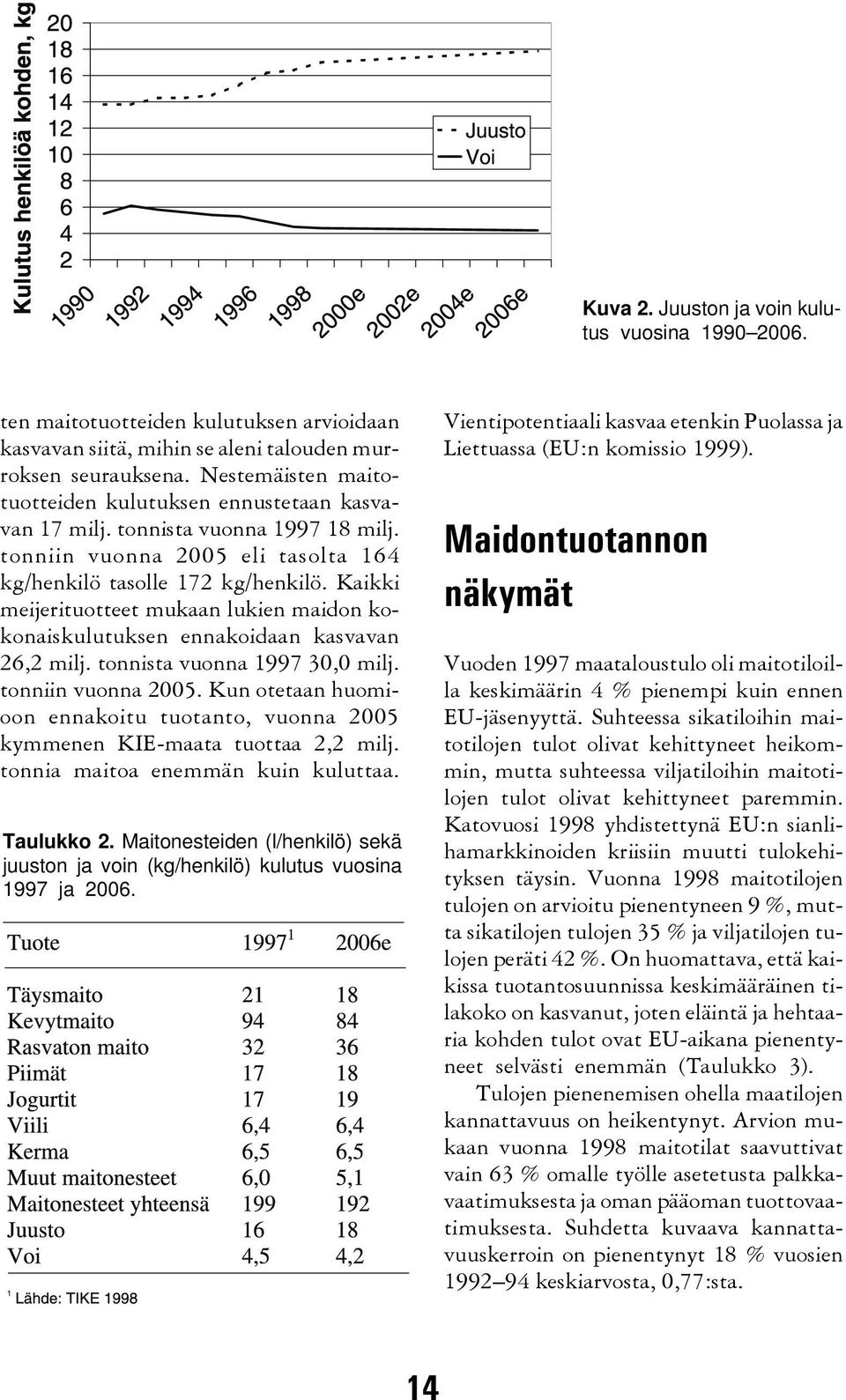 Kaikki meijerituotteet mukaan lukien maidon kokonaiskulutuksen ennakoidaan kasvavan 26,2 milj. tonnista vuonna 1997 30,0 milj. tonniin vuonna 2005.