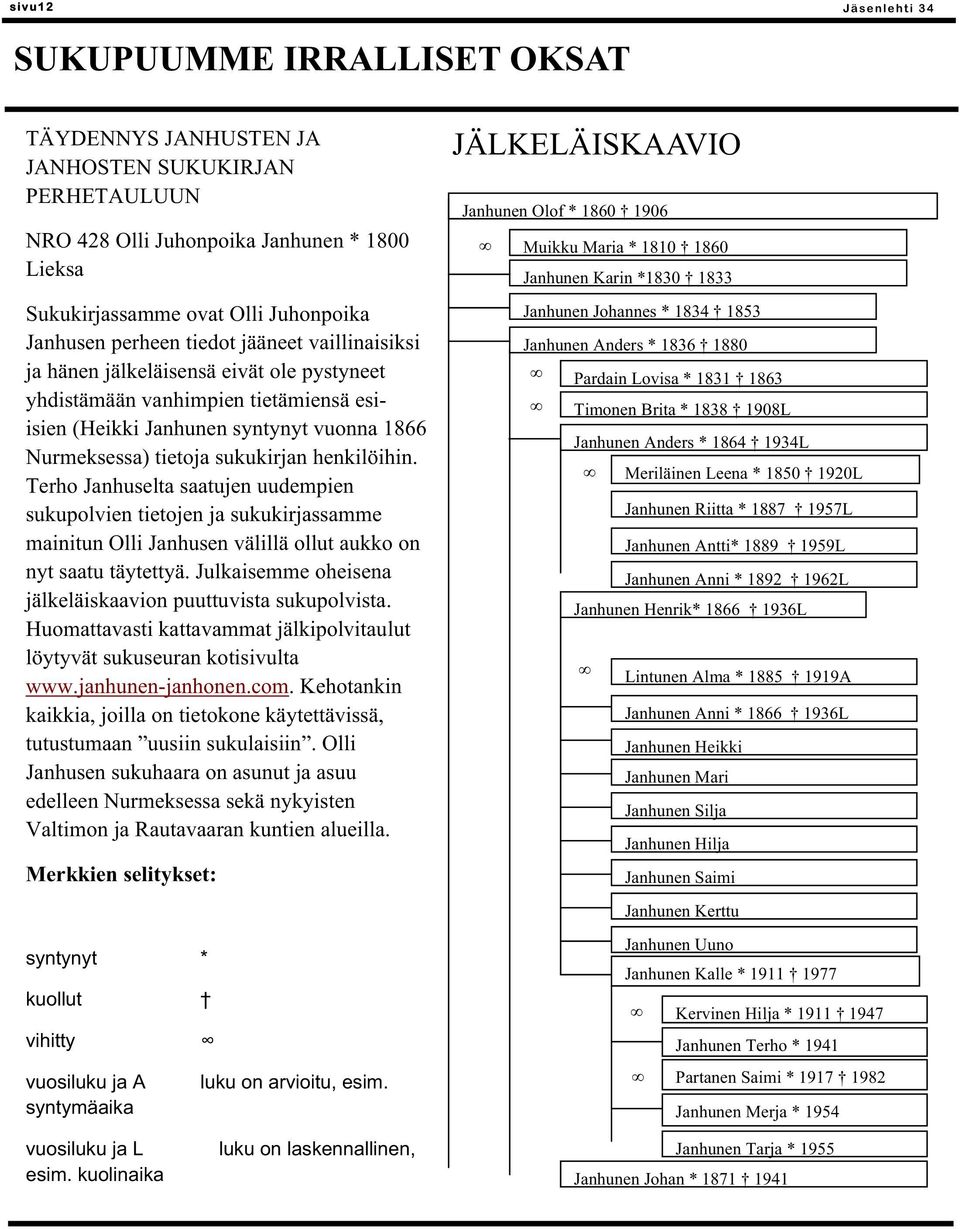 sukukirjan henkilöihin. Terho Janhuselta saatujen uudempien sukupolvien tietojen ja sukukirjassamme mainitun Olli Janhusen välillä ollut aukko on nyt saatu täytettyä.