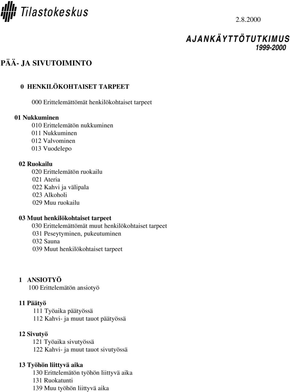 henkilökohtaiset tarpeet 031 Peseytyminen, pukeutuminen 032 Sauna 039 Muut henkilökohtaiset tarpeet 1 ANSIOTYÖ 100 Erittelemätön ansiotyö 11 Päätyö 111 Työaika päätyössä 112 Kahvi- ja muut