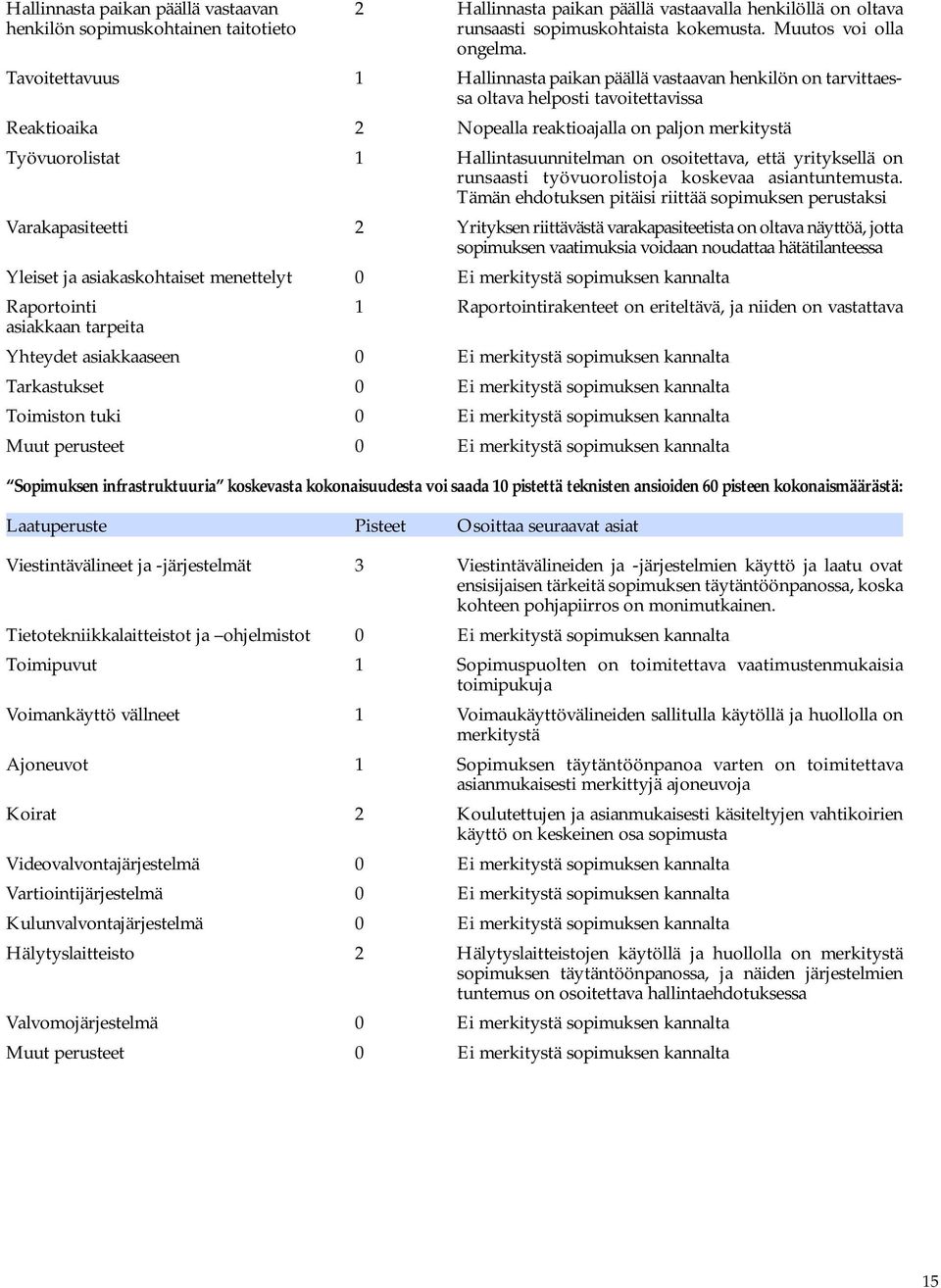 Hallintasuunnitelman on osoitettava, että yrityksellä on runsaasti työvuorolistoja koskevaa asiantuntemusta.