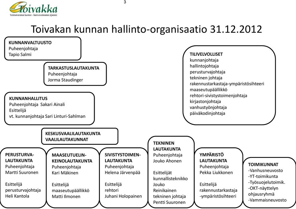 rehtori-sivistystoimenjohtaja kirjastonjohtaja vanhustyönjohtaja päiväkodinjohtaja PERUSTURVA- LAUTAKUNTA Puheenjohtaja Martti Suuronen Esittelijä perusturvajohtaja Heli Kantola KESKUSVAALILAUTAKUNTA