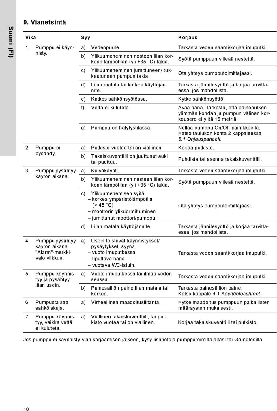 b) Ylikuumeneminen nesteen liian korkean lämpötilan (yli +35 C) takia. Syötä pumppuun viileää nestettä. c) Ylikuumeneminen jumittuneen/ tukkeutuneen pumpun takia. Ota yhteys pumpputoimittajaasi.