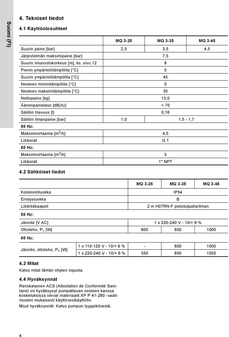 tilavuus [l] 0,16 Säiliön ilmanpaine [bar] 1,0 1,5-1,7 50 Hz: Maksimivirtaama [m 3 /h] 4,5 Liitännät G 1 60 Hz: Maksimivirtaama [m 3 /h] 5 Liitännät 1" NPT 4.