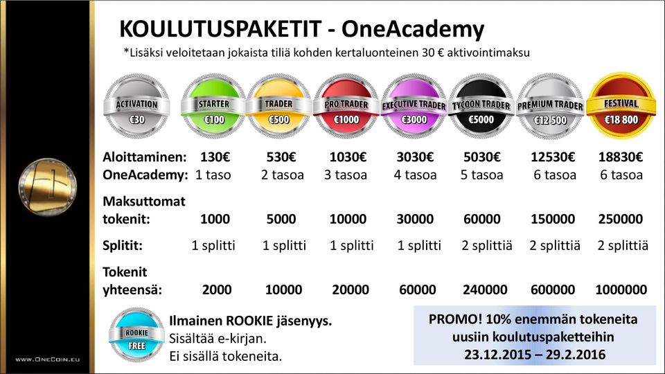 Splitit: 1 splitti 1 splitti 1 splitti 1 splitti 2 splittiä 2 splittiä 2 splittiä 2000 10000 20000 60000 240000 600000 1000000 Tokenit