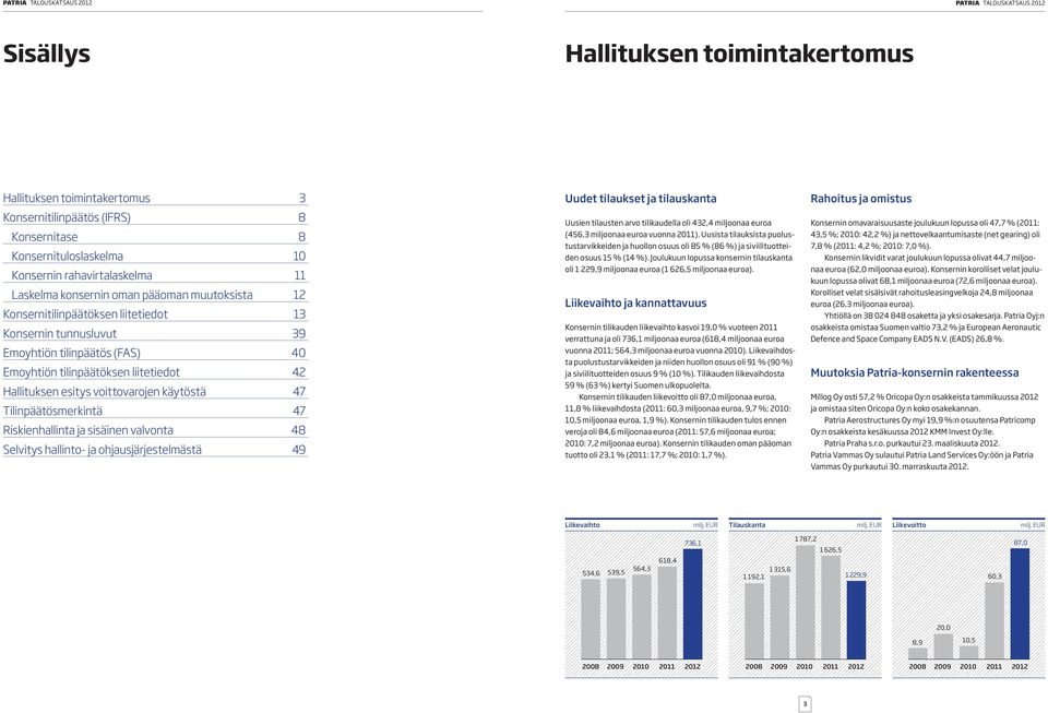 voittovarojen käytöstä Tilinpäätösmerkintä Riskienhallinta ja sisäinen valvonta Selvitys hallinto- ja ohjausjärjestelmästä Uudet tilaukset ja tilauskanta Uusien tilausten arvo tilikaudella oli,