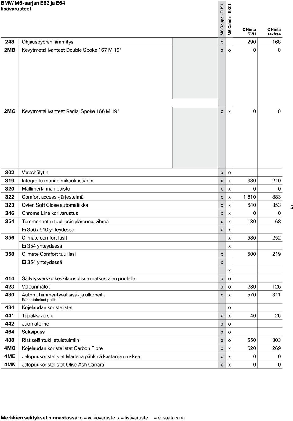 korivarustus 0 0 354 Tummennettu tuulilasin yläreuna, vihreä 130 68 Ei 356 / 610 yhteydessä 356 Climate comfort lasit 580 252 Ei 354 yhteydessä 358 Climate Comfort tuulilasi 500 219 Ei 354 yhteydessä