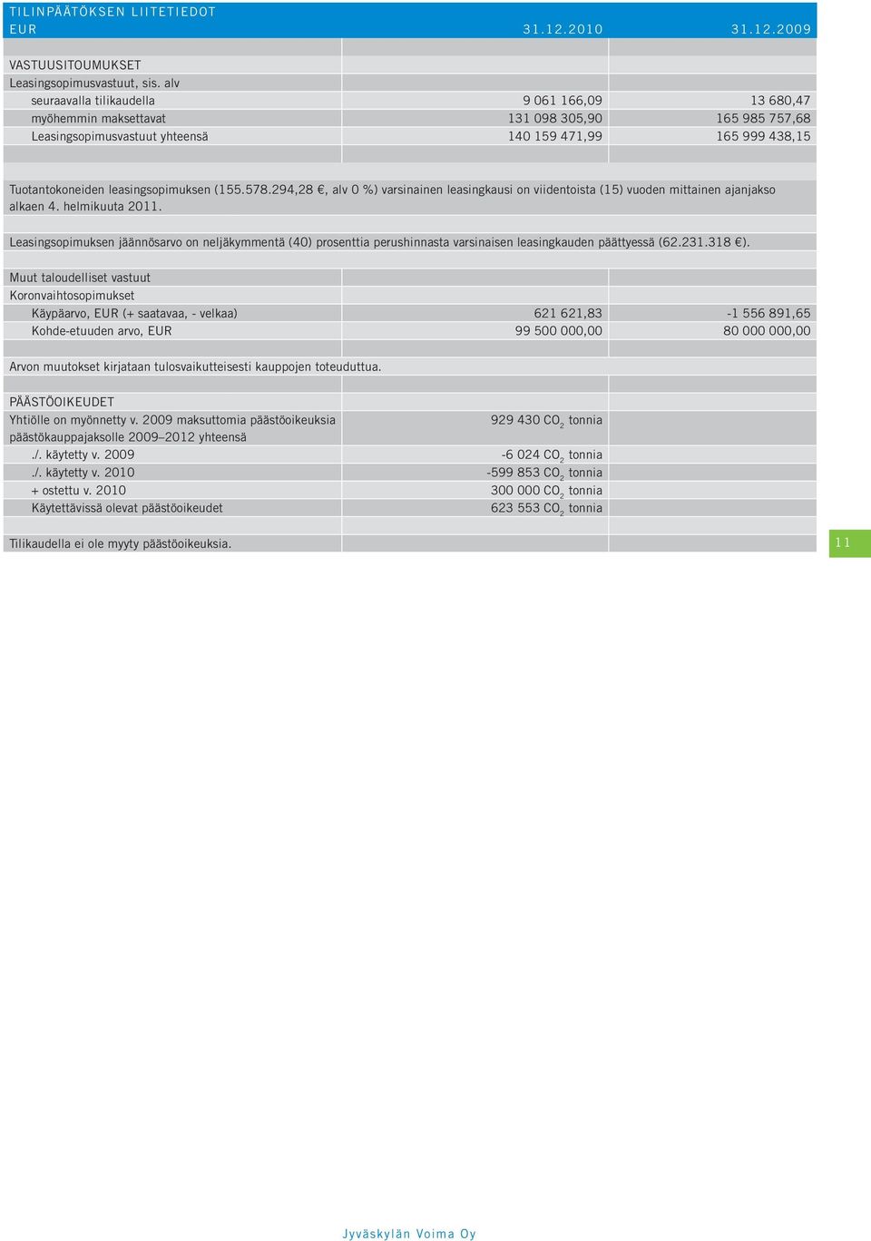 (155.578.294,28, alv 0 %) varsinainen leasingkausi on viidentoista (15) vuoden mittainen ajanjakso alkaen 4. helmikuuta 2011.