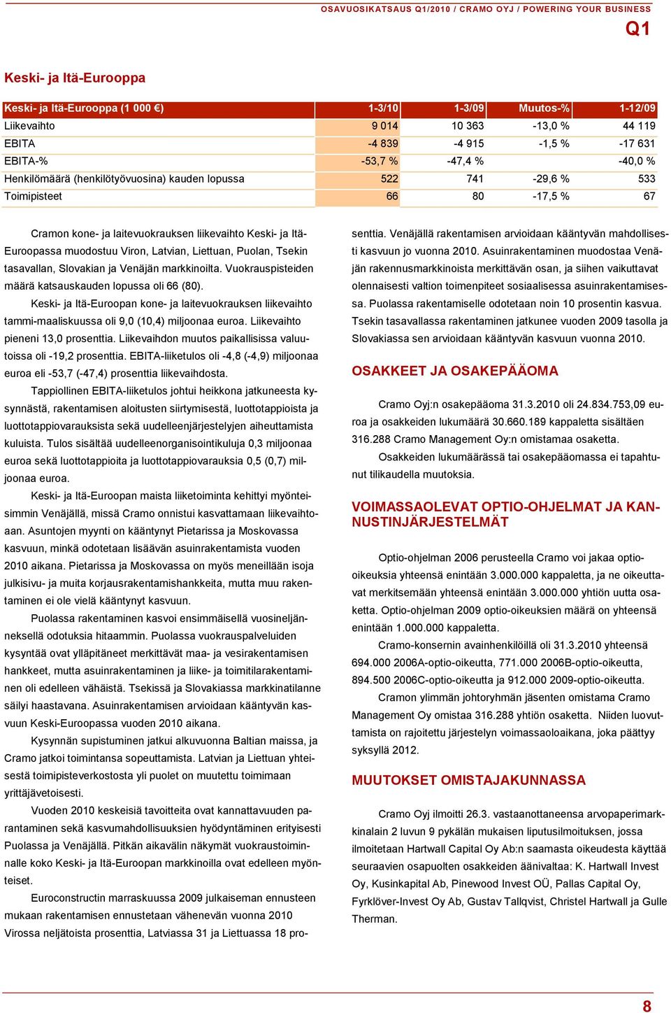 ja Itä- Euroopassa muodostuu Viron, Latvian, Liettuan, Puolan, Tsekin tasavallan, Slovakian ja Venäjän markkinoilta. Vuokrauspisteiden määrä katsauskauden lopussa oli 66 (80).