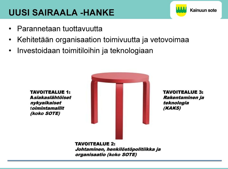 Asiakaslähtöiset nykyaikaiset toimintamallit (koko SOTE) TAVOITEALUE 3: