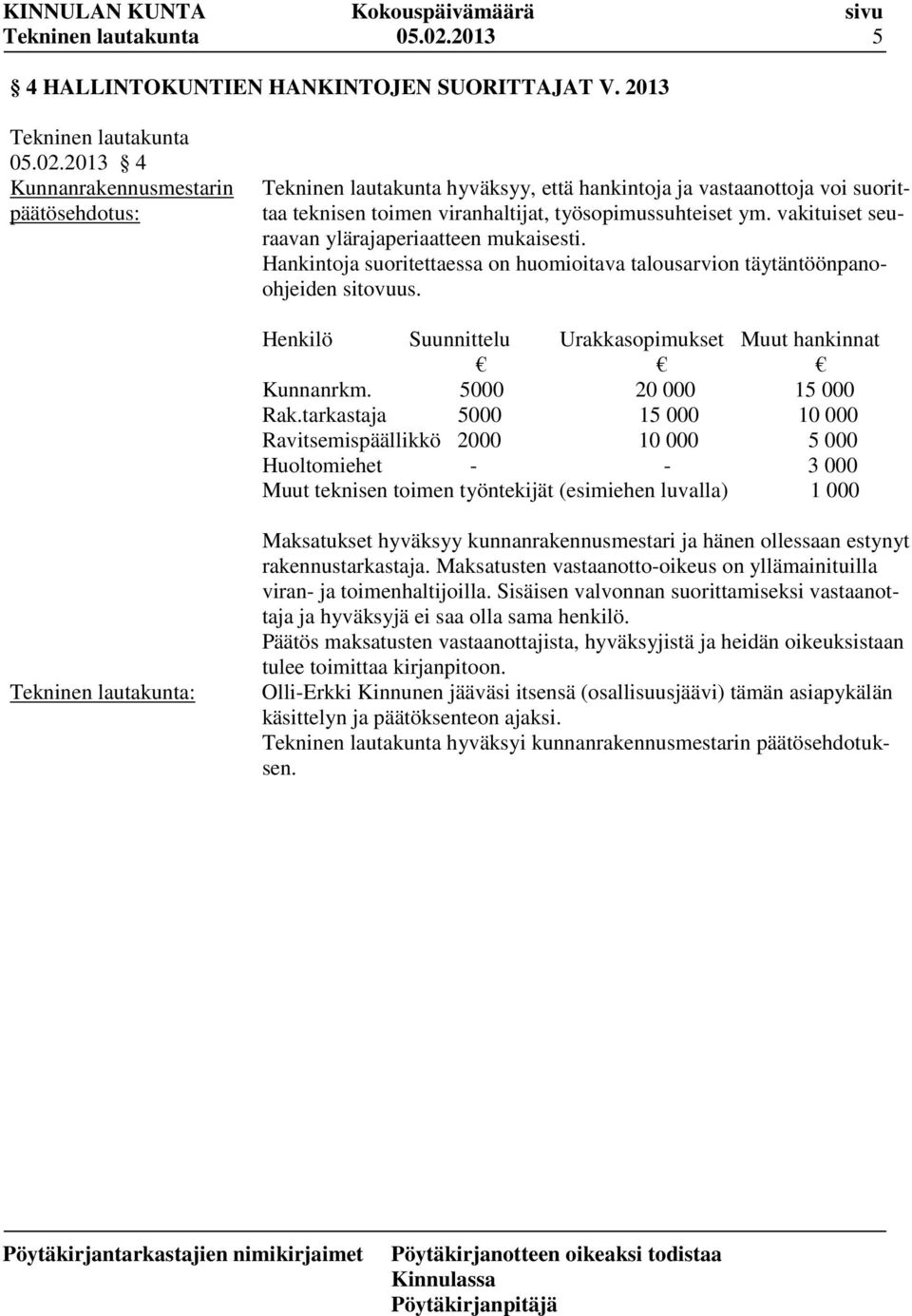 Henkilö Suunnittelu Urakkasopimukset Muut hankinnat Kunnanrkm. 5000 20 000 15 000 Rak.