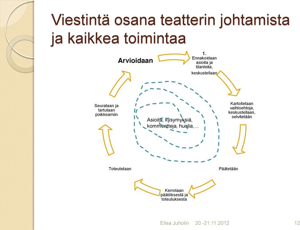 poikkeamiin Asioita, kysymyksiä, Kartoitetaan vaihtoehtoja, keskustellaan,