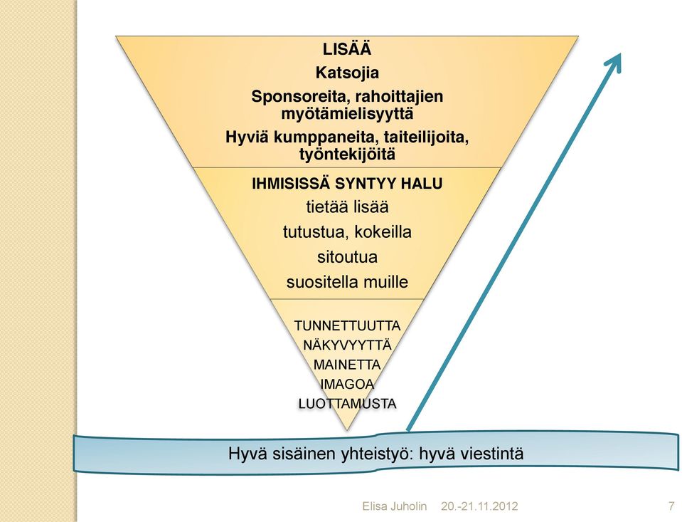 kokeilla sitoutua suositella muille TUNNETTUUTTA NÄKYVYYTTÄ MAINETTA IMAGOA