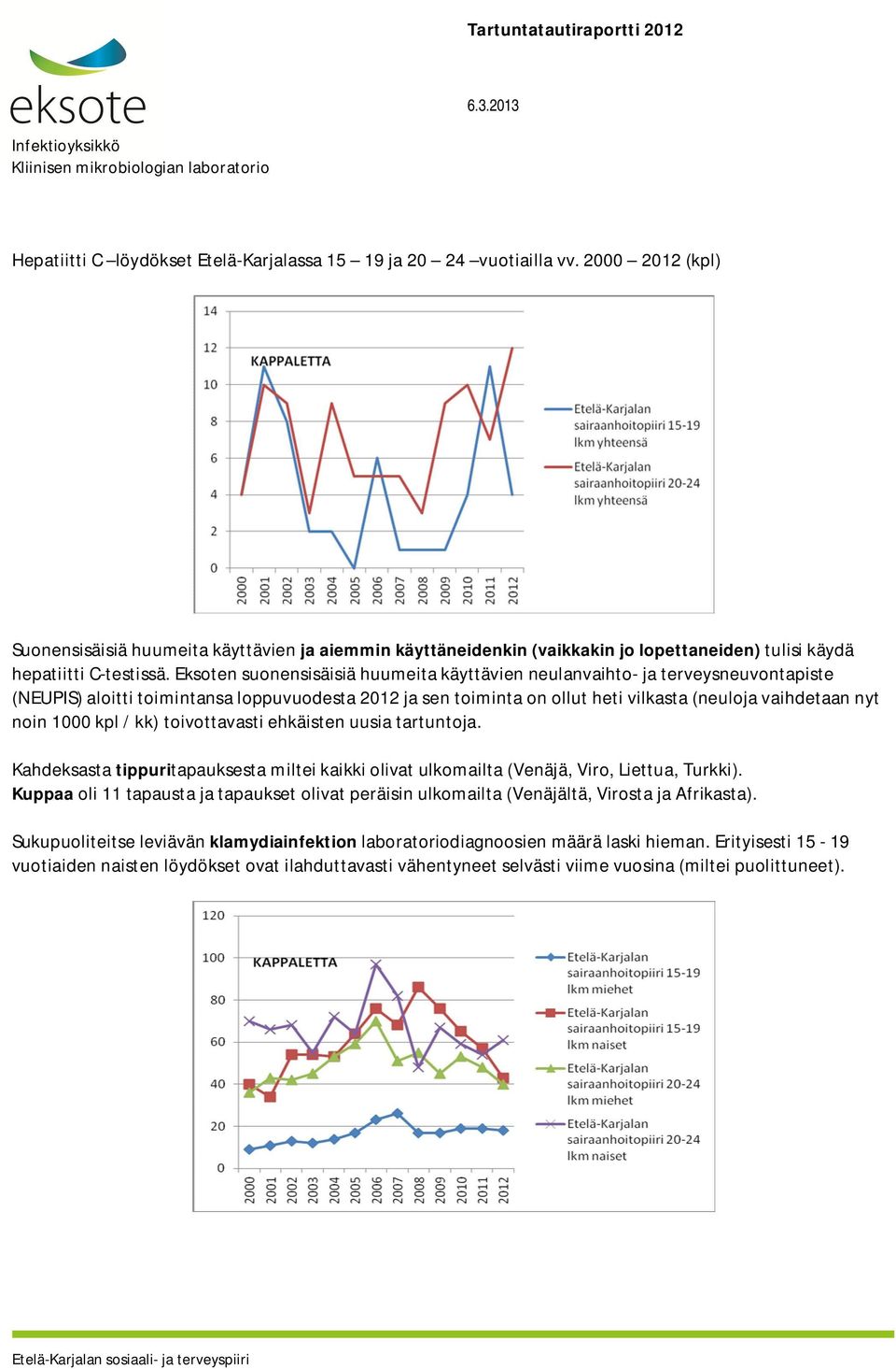 Eksoten suonensisäisiä huumeita käyttävien neulanvaihto- ja terveysneuvontapiste (NEUPIS) aloitti toimintansa loppuvuodesta 2012 ja sen toiminta on ollut heti vilkasta (neuloja vaihdetaan nyt noin