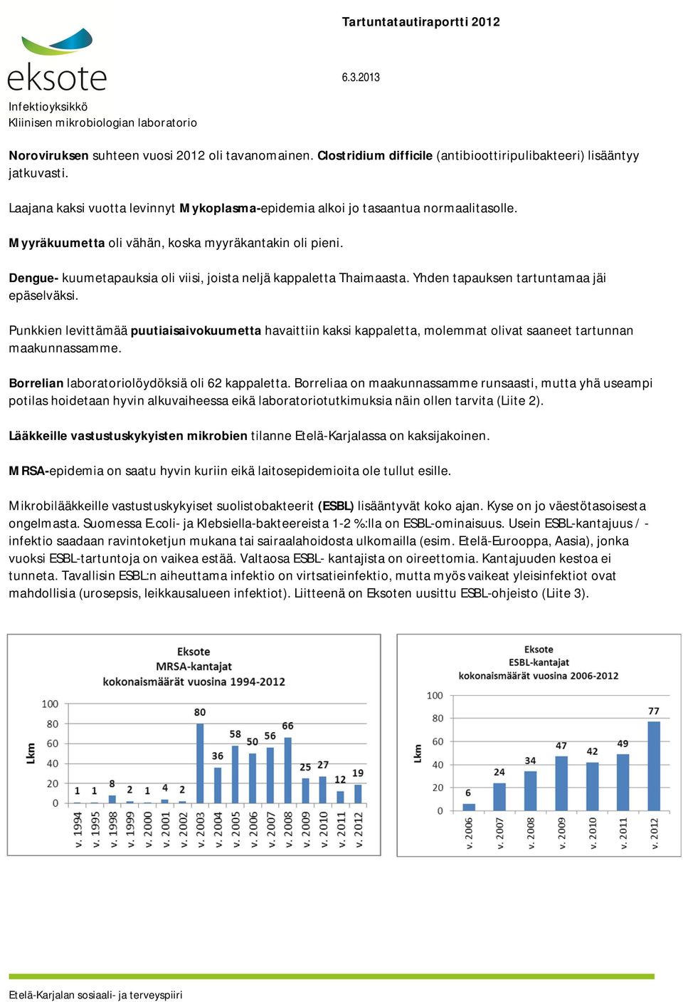 Dengue- kuumetapauksia oli viisi, joista neljä kappaletta Thaimaasta. Yhden tapauksen tartuntamaa jäi epäselväksi.