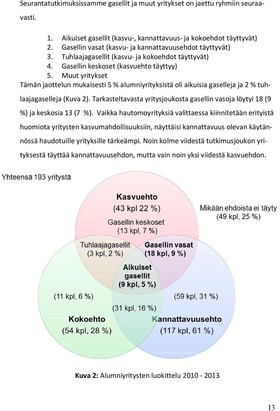 Muut yritykset Tämän jaottelun mukaisesti 5 % alumniyrityksistä oli aikuisia gaselleja ja 2 % tuhlaajagaselleja (Kuva 2).