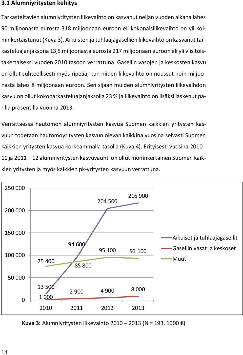 Aikuisten ja tuhlaajagasellien liikevaihto on kasvanut tarkasteluajanjaksona 13,5 miljoonasta eurosta 217 miljoonaan euroon eli yli viisitoistakertaiseksi vuoden 2010 tasoon verrattuna.