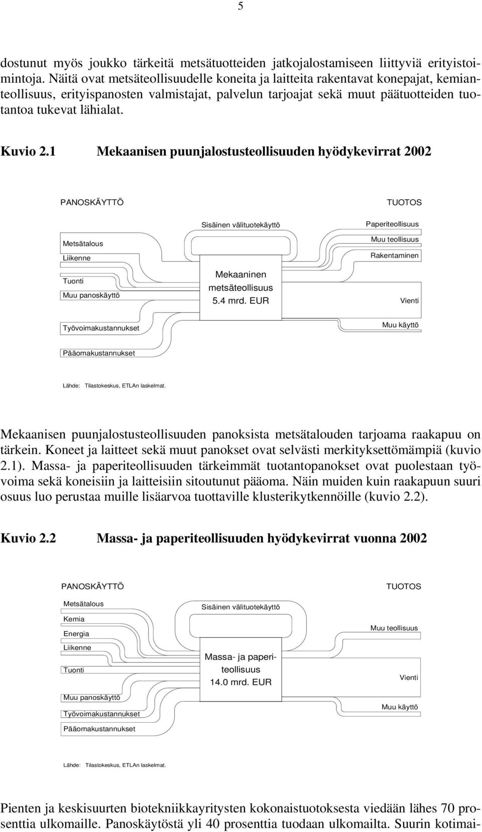 1 Mekaanisen puunjalostusteollisuuden hyödykevirrat 2002 PANOSKÄYTTÖ TUOTOS Sisäinen välituotekäyttö Paperiteollisuus Metsätalous Liikenne Tuonti Muu panoskäyttö Mekaaninen metsäteollisuus 5.4 mrd.