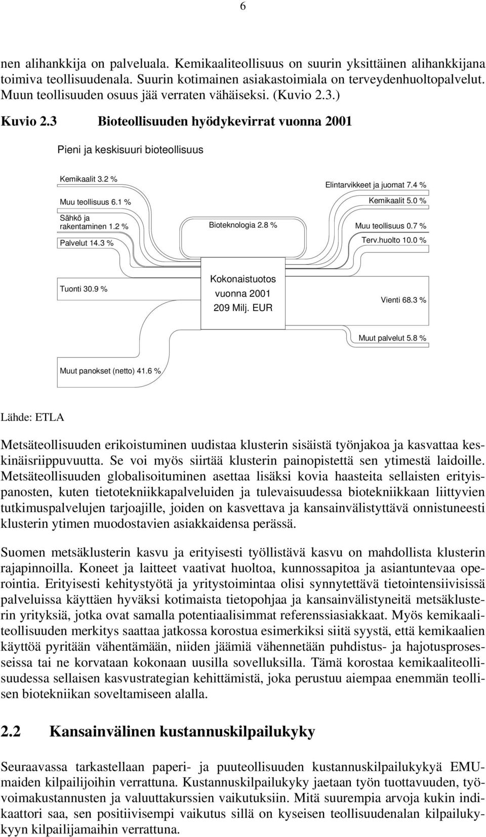 1 % Sähkö ja rakentaminen 1.2 % Palvelut 14.3 % Bioteknologia 2.8 % Elintarvikkeet ja juomat 7.4 % Kemikaalit 5.0 % Muu teollisuus 0.7 % Terv.huolto 10.0 % Tuonti 30.