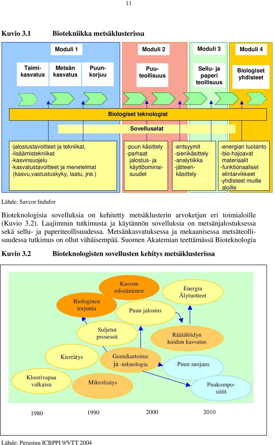 teknologiat Sovellusalat -jalostustavoitteet ja tekniikat, -lisäämistekniikat -kasvinsuojelu -kasvatustavoitteet ja menetelmat (kasvu,vastustuskyky, laatu, jne.