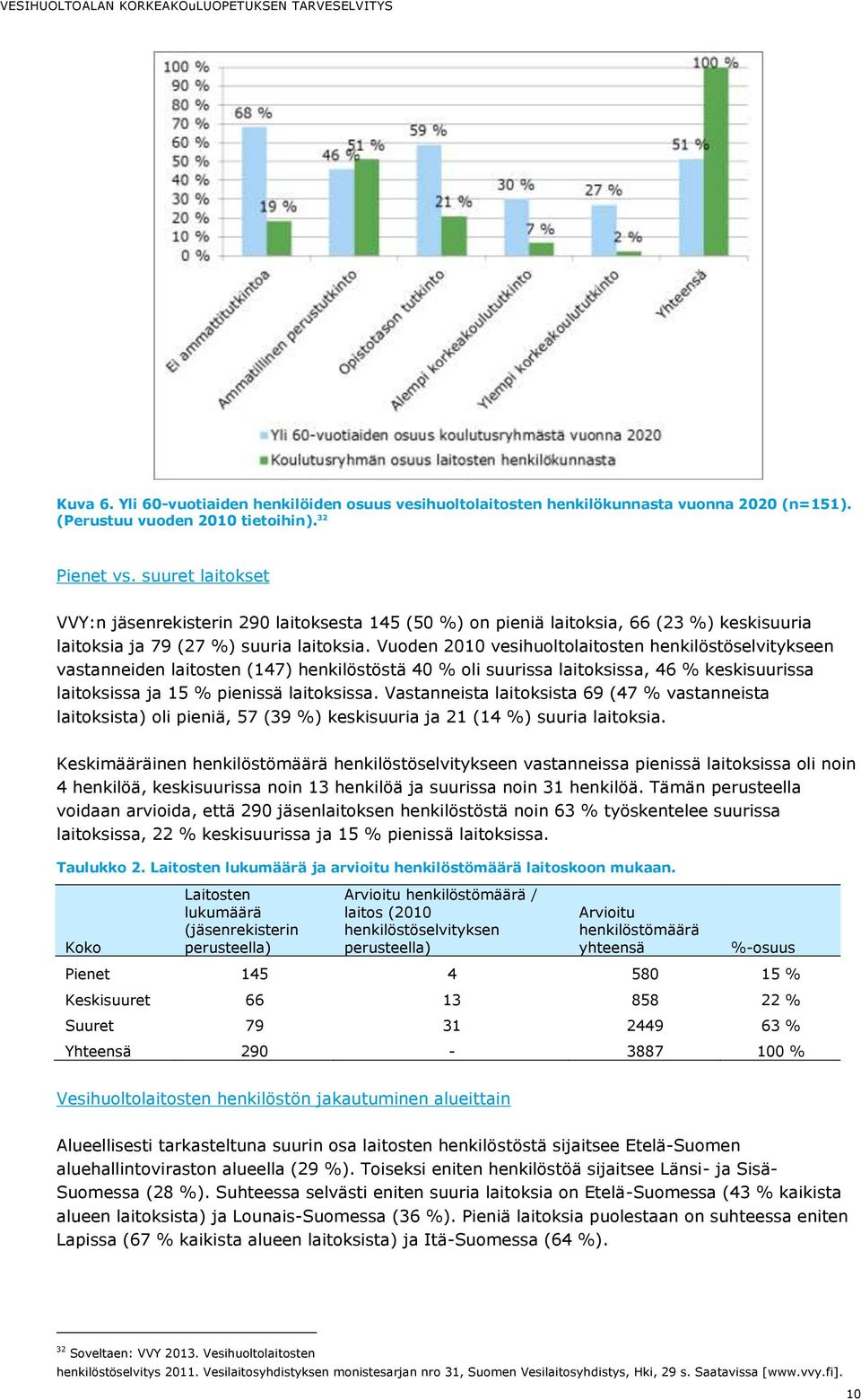 Vuoden 2010 vesihuoltolaitosten henkilöstöselvitykseen vastanneiden laitosten (147) henkilöstöstä 40 % oli suurissa laitoksissa, 46 % keskisuurissa laitoksissa ja 15 % pienissä laitoksissa.