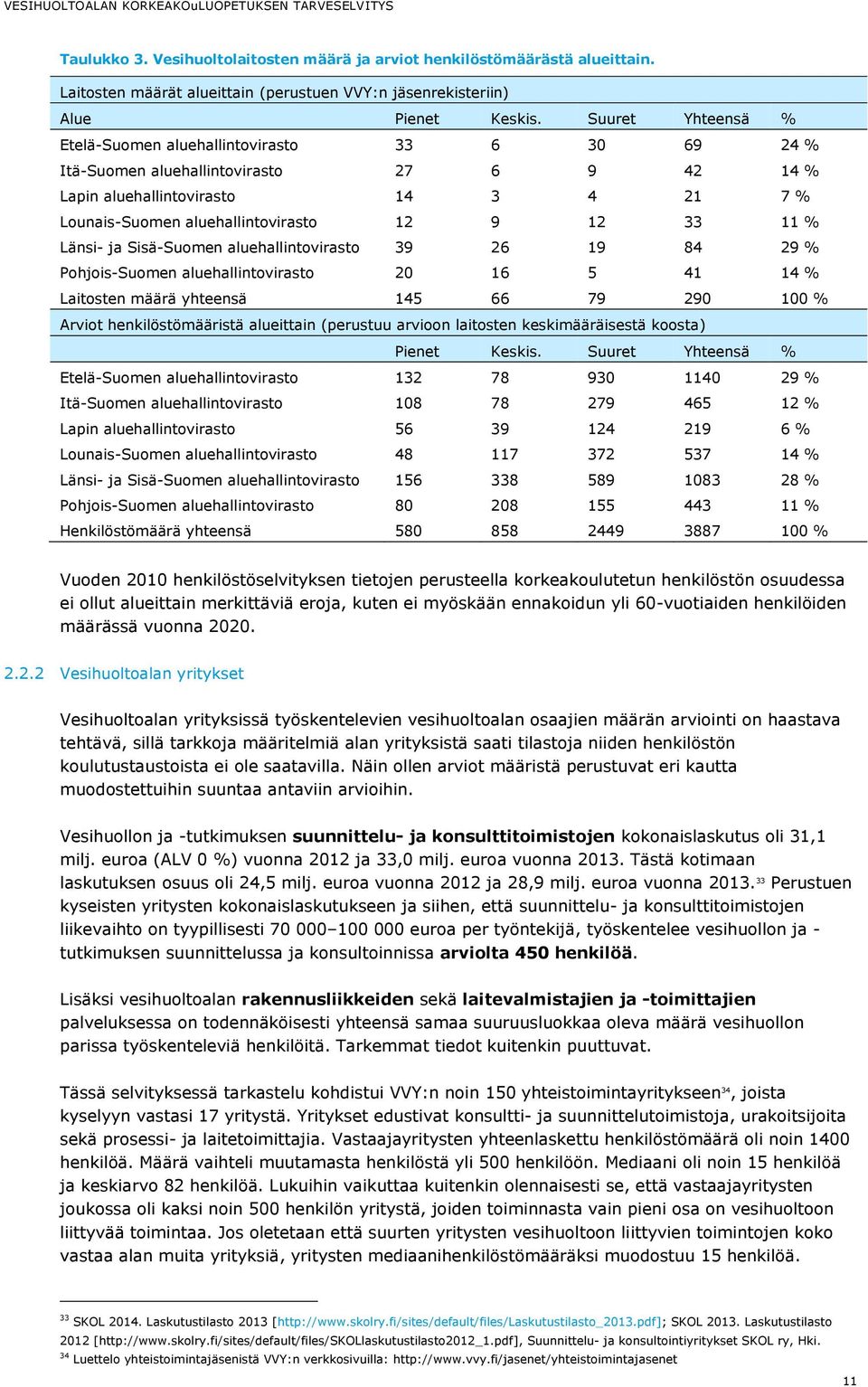 11 % Länsi- ja Sisä-Suomen aluehallintovirasto 39 26 19 84 29 % Pohjois-Suomen aluehallintovirasto 20 16 5 41 14 % Laitosten määrä yhteensä 145 66 79 290 100 % Arviot henkilöstömääristä alueittain