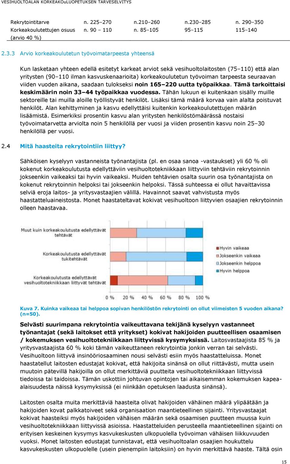 0 Korkeakoulutettujen osuus n. 90 110 n. 85 105 95 115 115 140 (arvio 40 %) 2.3.