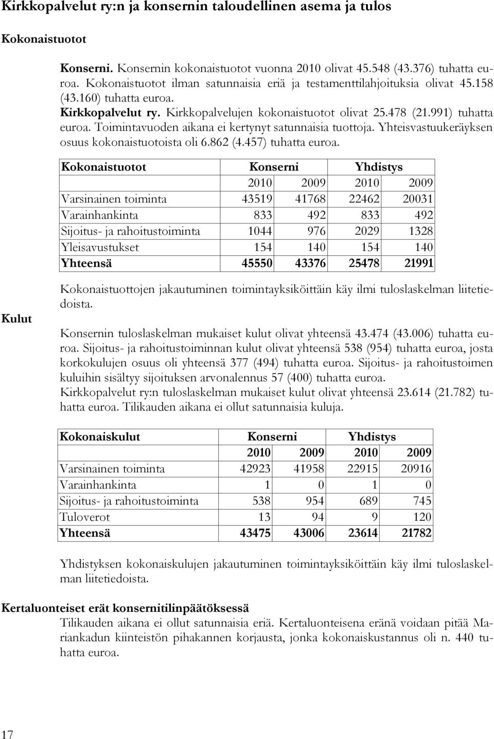 Toimintavuoden aikana ei kertynyt satunnaisia tuottoja. Yhteisvastuukeräyksen osuus kokonaistuotoista oli 6.862 (4.457) tuhatta euroa.