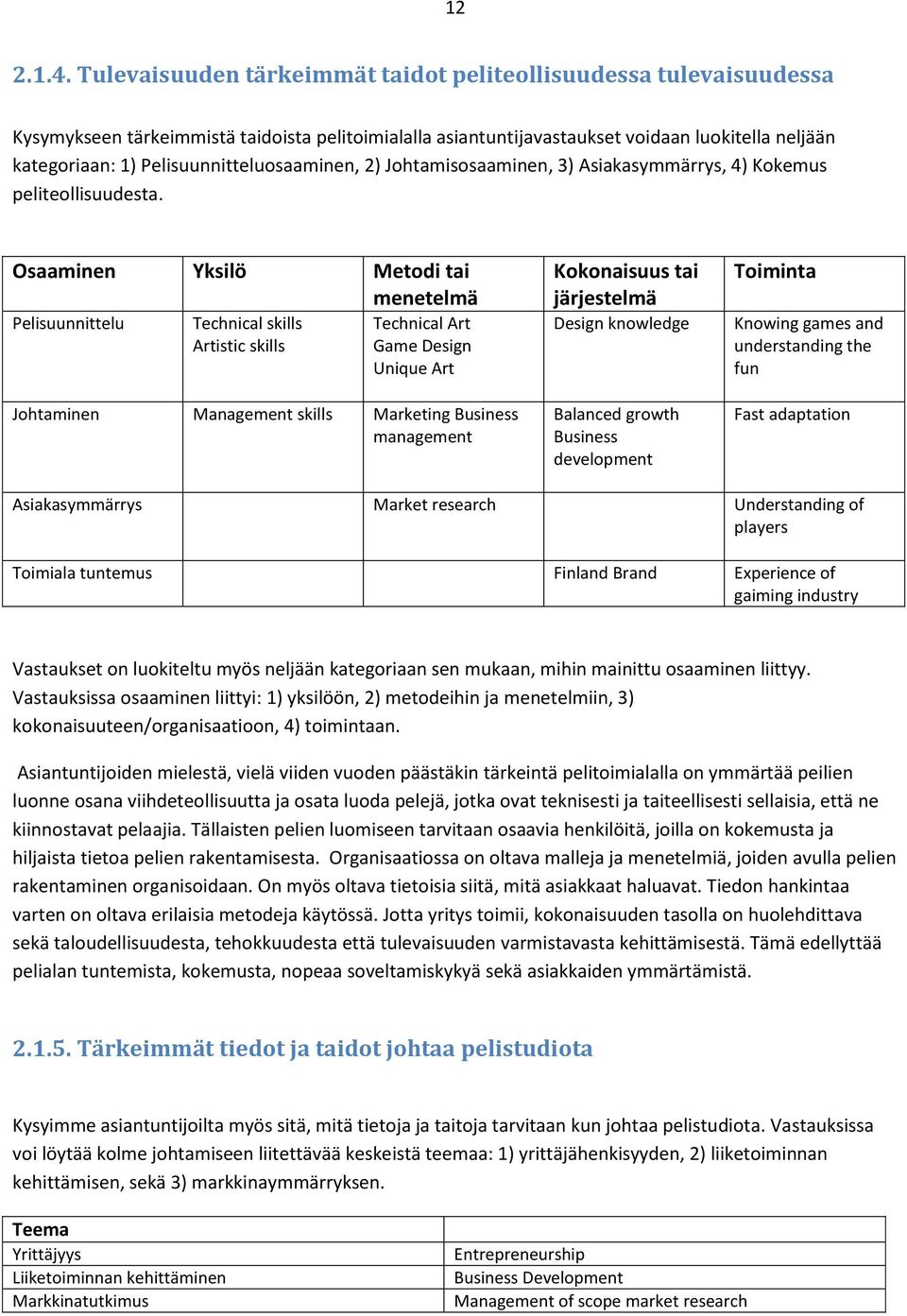 Pelisuunnitteluosaaminen, 2) Johtamisosaaminen, 3) Asiakasymmärrys, 4) Kokemus peliteollisuudesta.