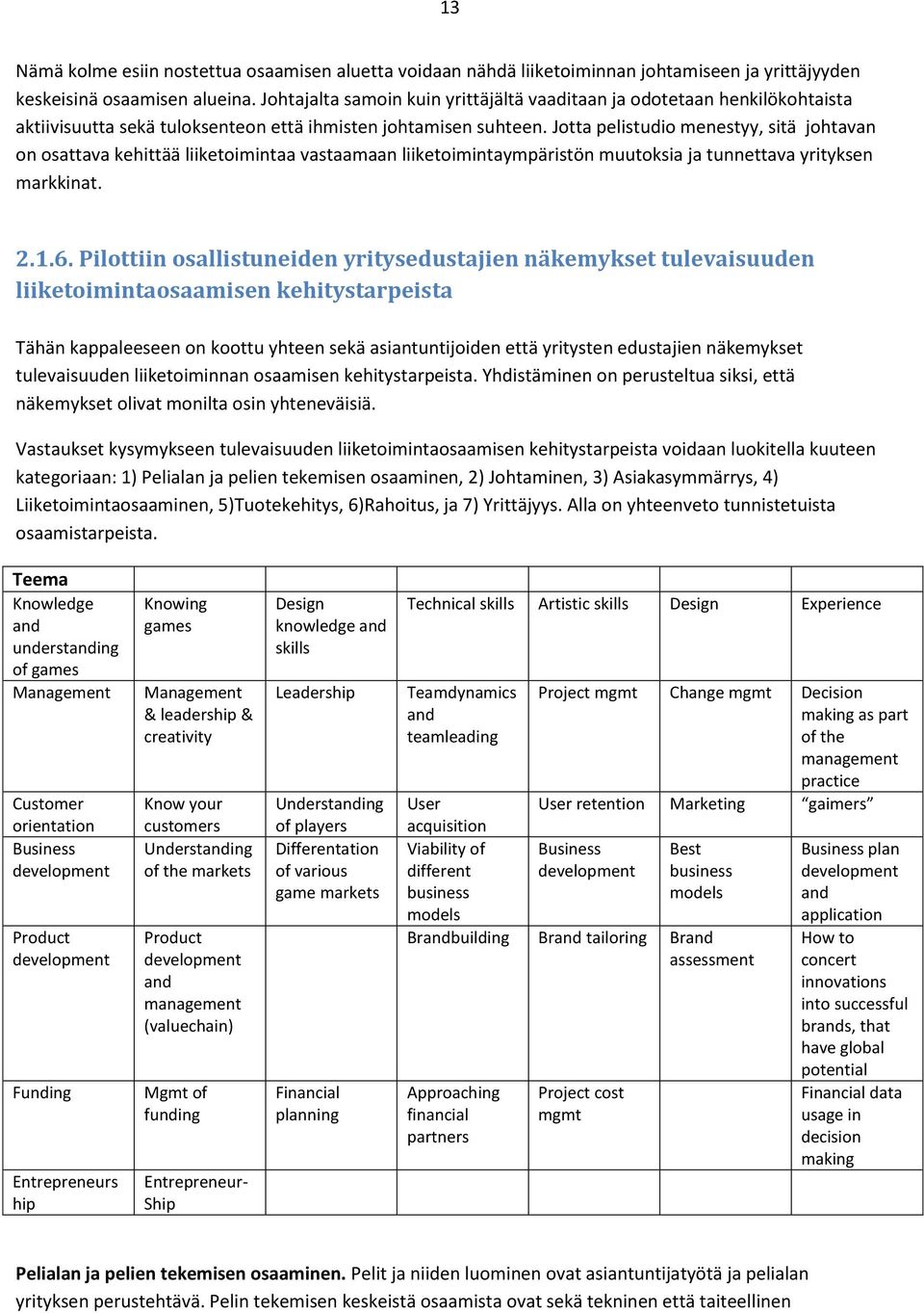 Jotta pelistudio menestyy, sitä johtavan on osattava kehittää liiketoimintaa vastaamaan liiketoimintaympäristön muutoksia ja tunnettava yrityksen markkinat. 2.1.6.