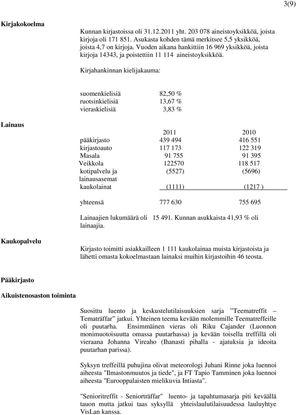 Kirjahankinnan kielijakauma: suomenkielisiä 82,50 % ruotsinkielisiä 13,67 % vieraskielisiä 3,83 % Lainaus 2011 2010 pääkirjasto 439 494 416 551 kirjastoauto 117 173 122 319 Masala 91 755 91 395