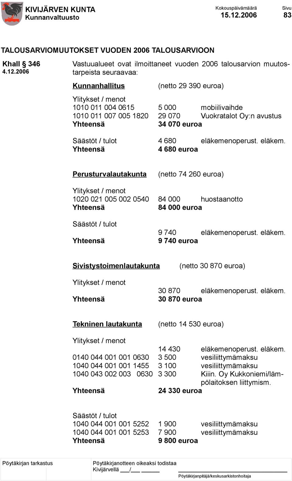 1820 29 070 Vuokratalot Oy:n avustus Yhteensä 34 070 euroa Säästöt / tulot 4 680 eläkeme