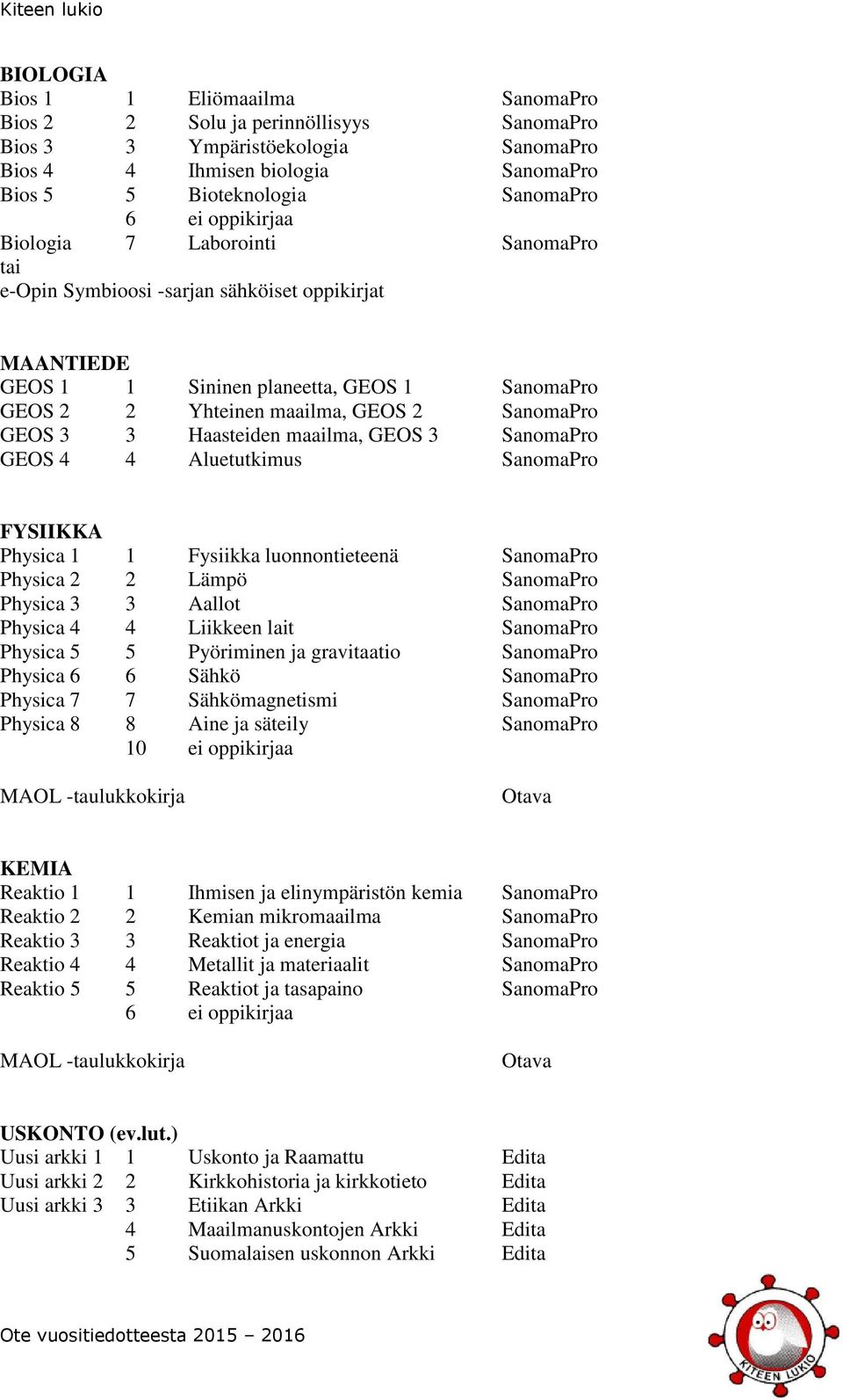 luonnontieteenä Physica 2 2 Lämpö Physica 3 3 Aallot Physica 4 4 Liikkeen lait Physica 5 5 Pyöriminen ja gravitaatio Physica 6 6 Sähkö Physica 7 7 Sähkömagnetismi Physica 8 8 Aine ja säteily 10 ei