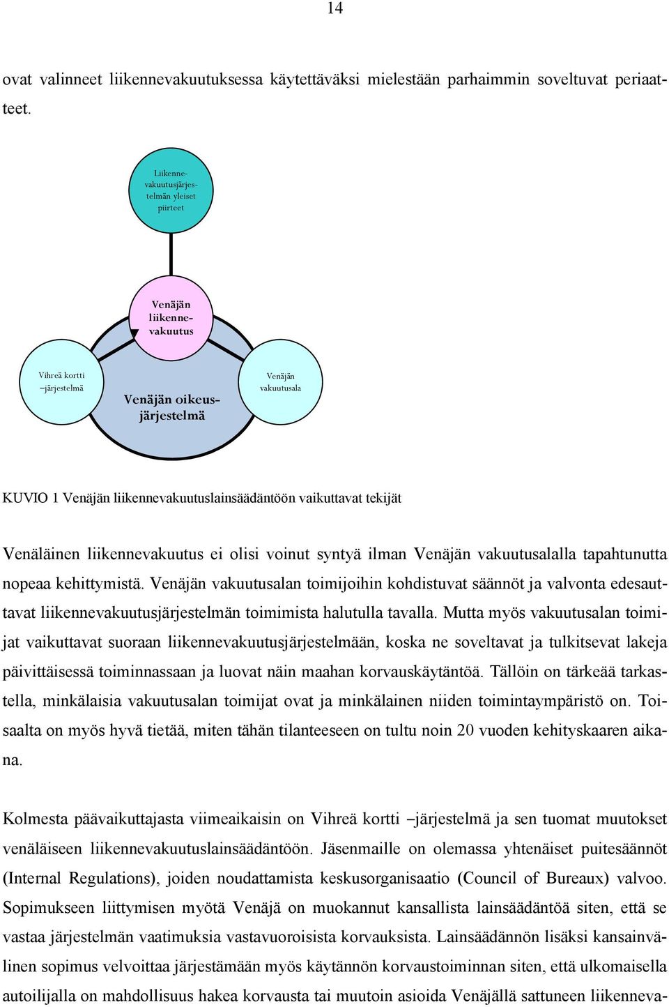 vaikuttavat tekijät Venäläinen liikennevakuutus ei olisi voinut syntyä ilman Venäjän vakuutusalalla tapahtunutta nopeaa kehittymistä.