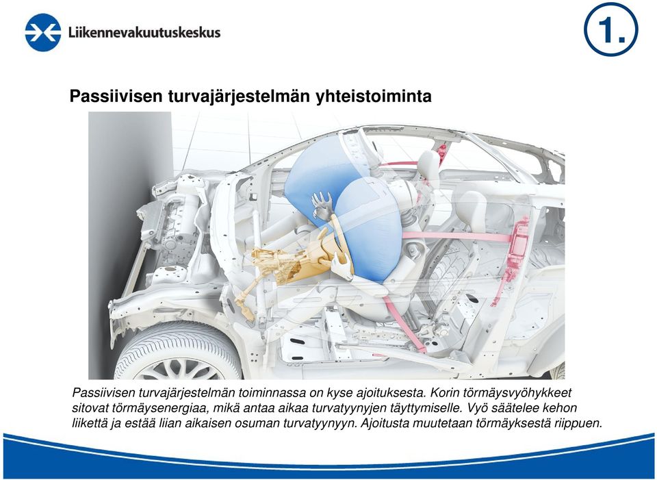 Korin törmäysvyöhykkeet sitovat törmäysenergiaa, mikä antaa aikaa turvatyynyjen