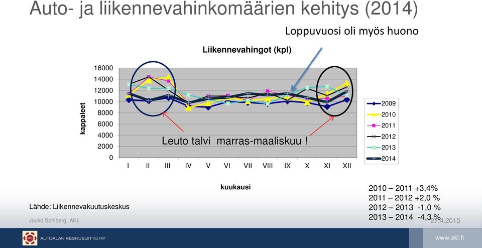 marras-maaliskuu!