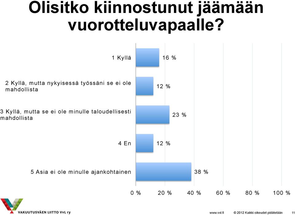 mahdollista 12 % 3 Kyllä, mutta se ei ole minulle taloudellisesti